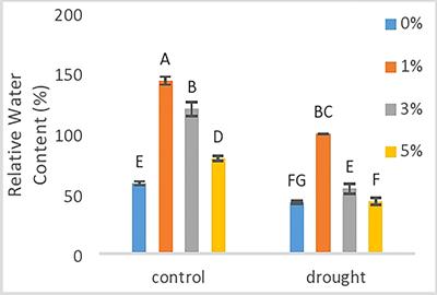 Effect of foliar application of nano-nutrients solution on growth and biochemical attributes of tomato (Solanum lycopersicum) under drought stress